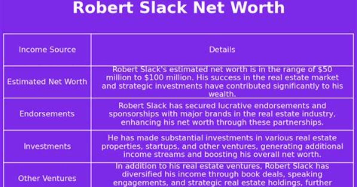 Robert Slack Net Worth