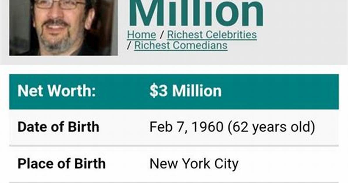 Robert Smigel Net Worth