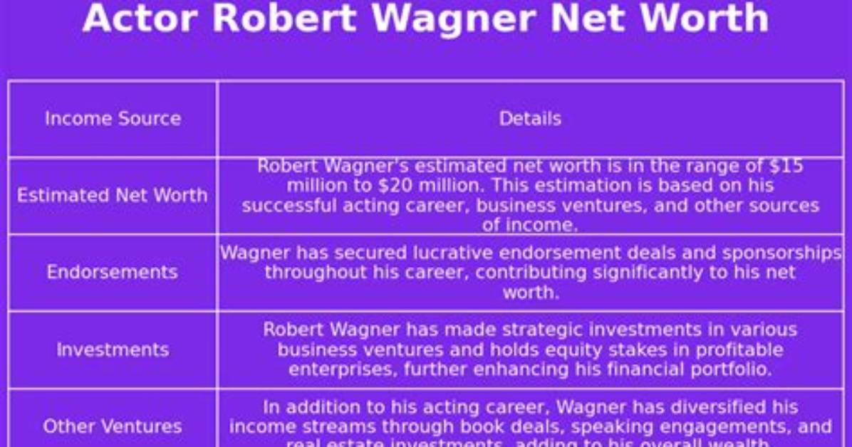 Robert Sterling Net Worth 2024