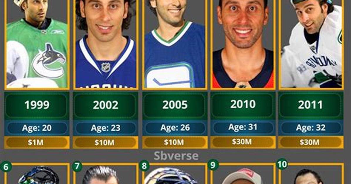 Roberto Luongo Net Worth