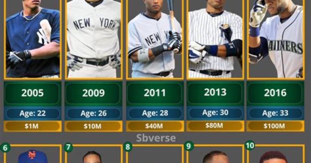 Robinson Cano Net Worth