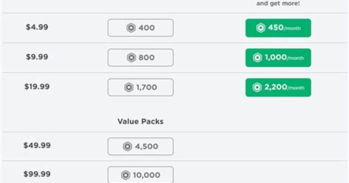 Roblox Price Guide: How Much Do Robux Cost?