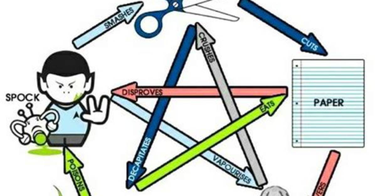 Rock Paper Scissors Lizard Spock, Python