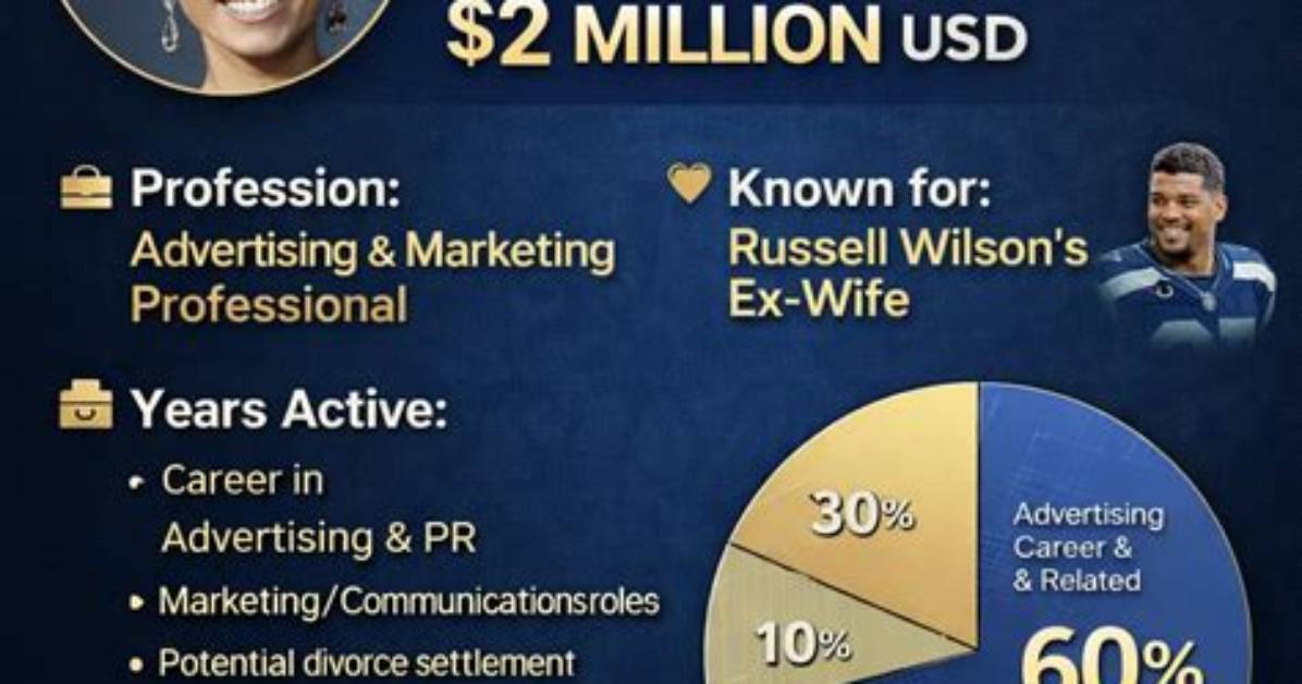 Rollingwithmelia Net Worth