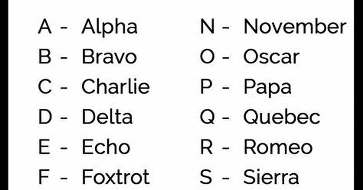 Romeo India Papa and Other Military Alphabet Words You Need to Know About