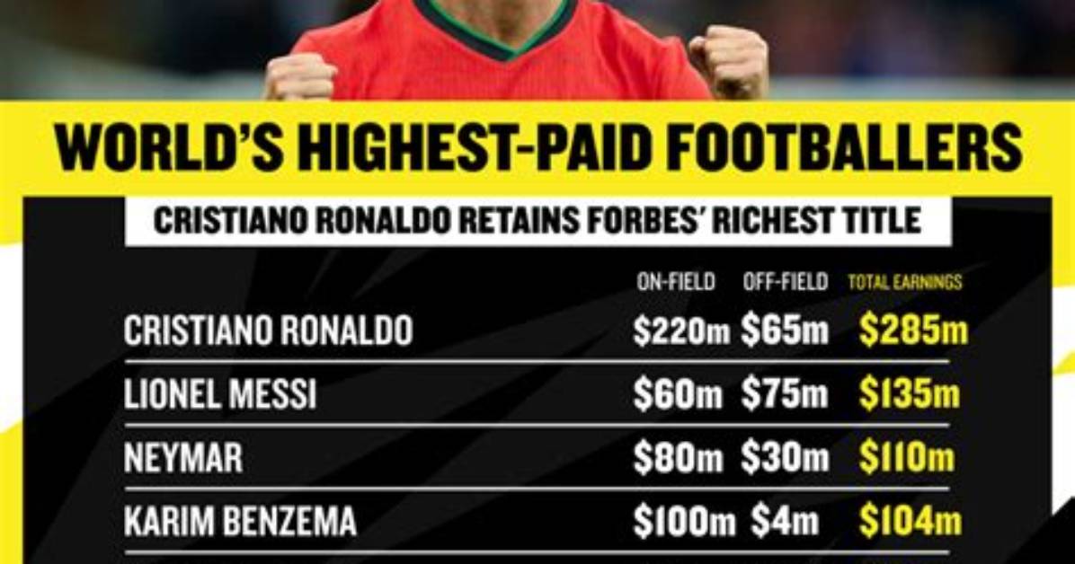Ronaldo Net Worth
