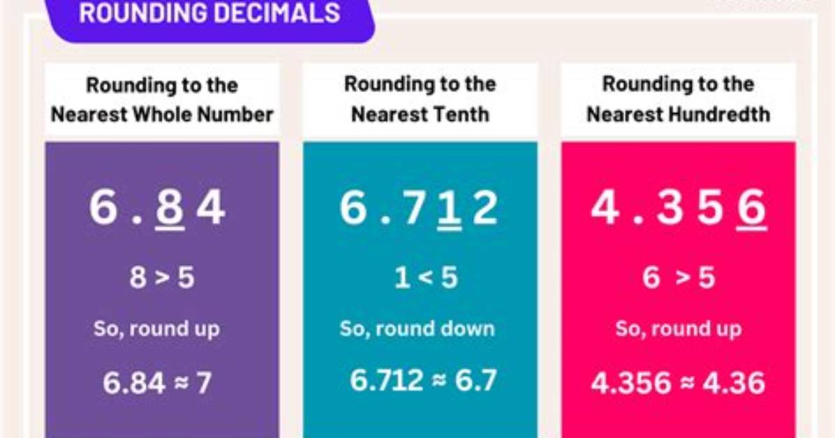 Rounding a Variable to Two Decimal Places C# [Duplicate]