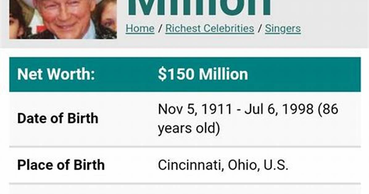 Roy Rogers Net Worth