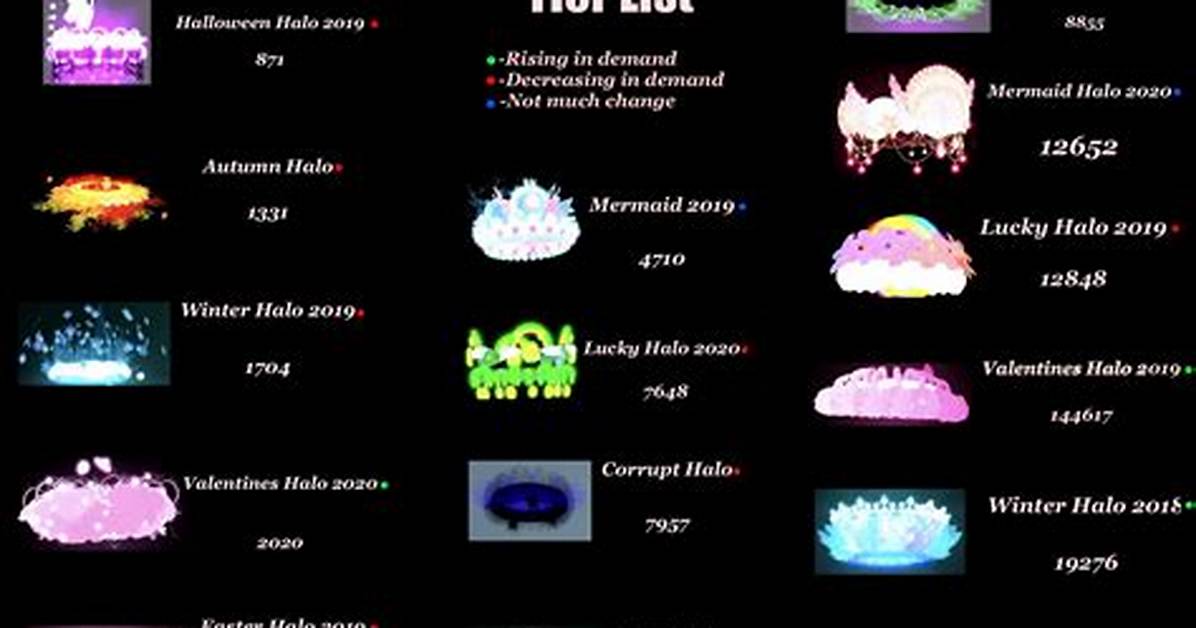 Royale High Halo Tier List June 2022