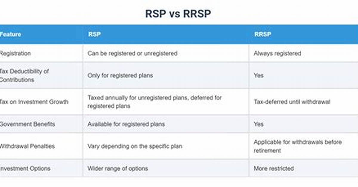 Rsp Vs. Splg – a Comprehensive Comparison