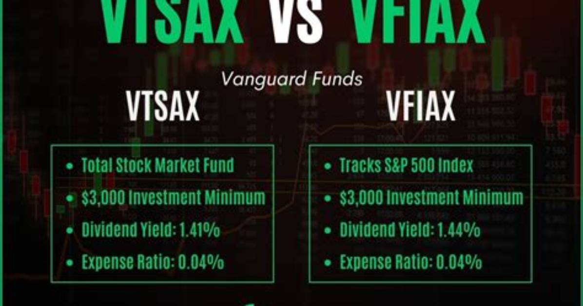 Rsp Vs. Vfiax – a Comprehensive Comparison