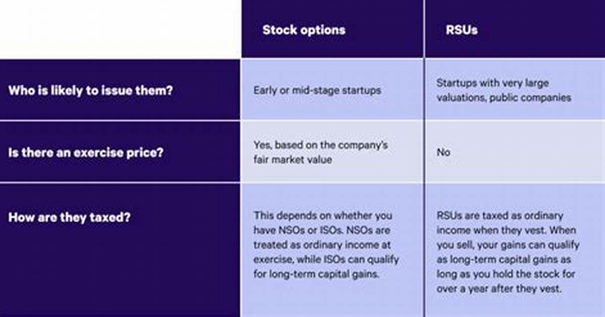 Rsu vs Stock Options - How to Discuss