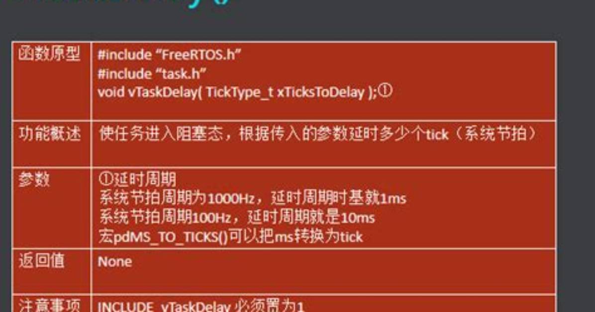 Rtos: Understanding the vTaskDelayUntil() Function