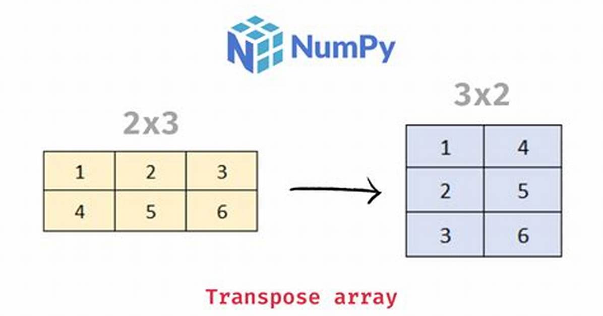 Ruby 2D Array Transpose Without Using Built in Method