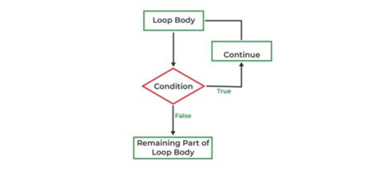 Ruby: Continue a Loop After Catching an Exception