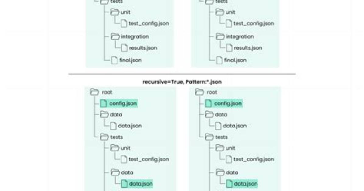Ruby Directory Glob Recursive on Absolute Path