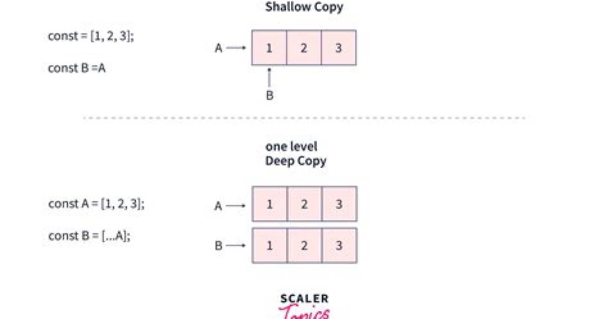 Ruby on Rails Deep Copy/ Deep Clone of Object and Its Attributes