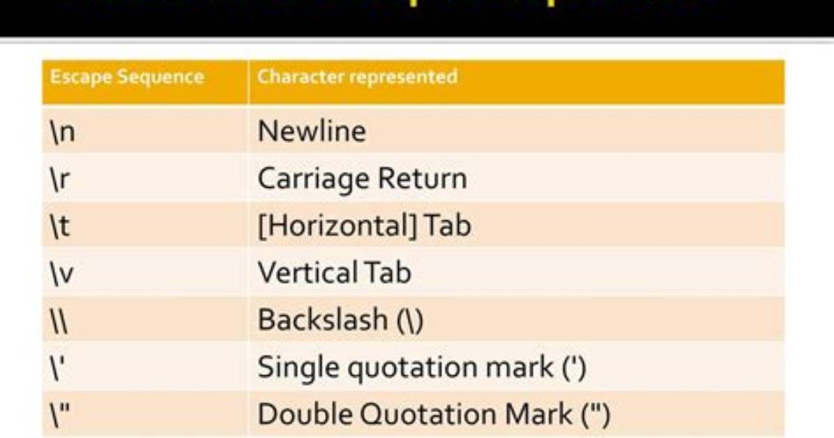 Rules for C++ String Literals Escape Character