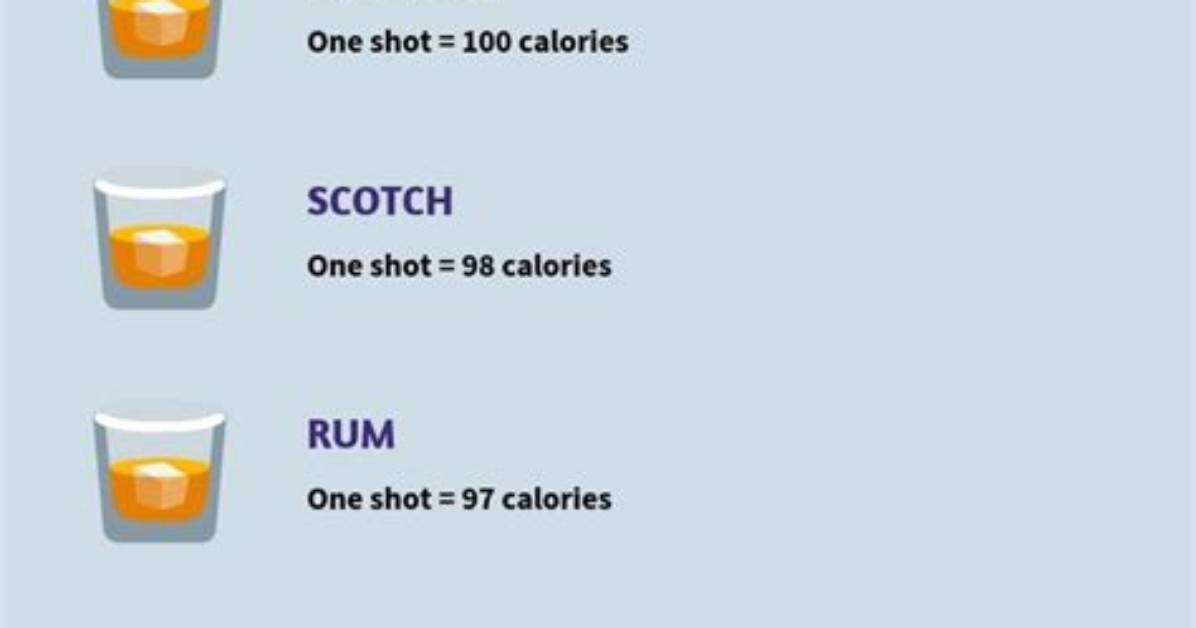Rum vs Vodka Calories