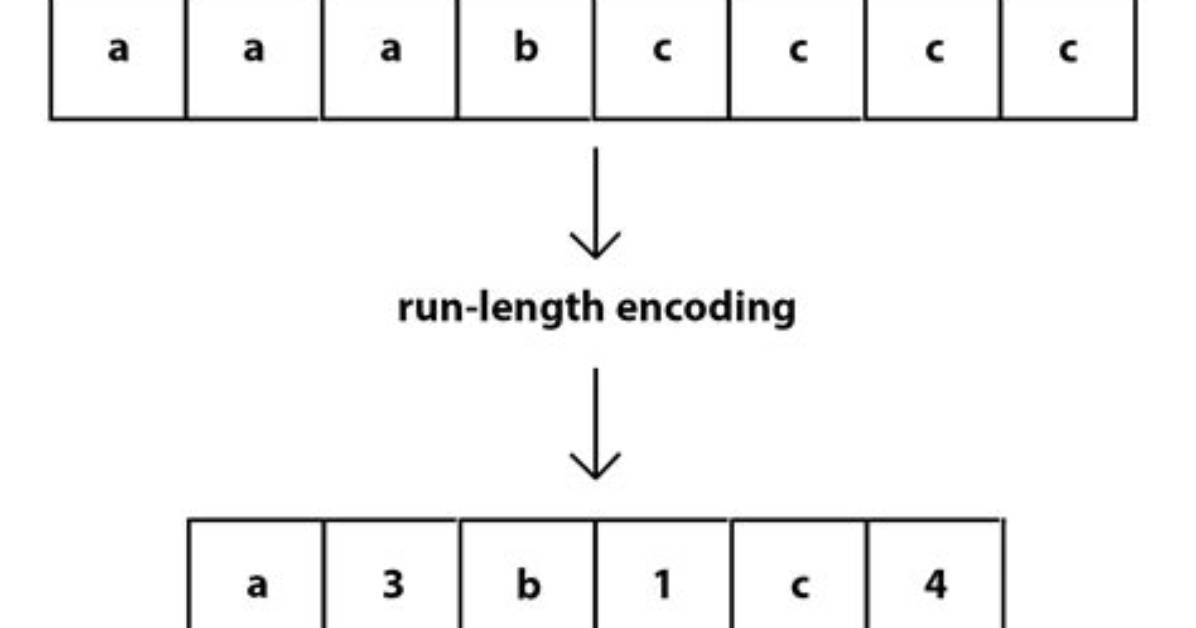 {{Run Length Encoding}}