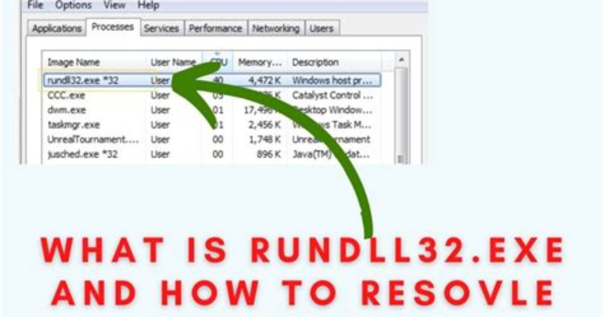 Rundll. Exe Windows Process – What Is It?