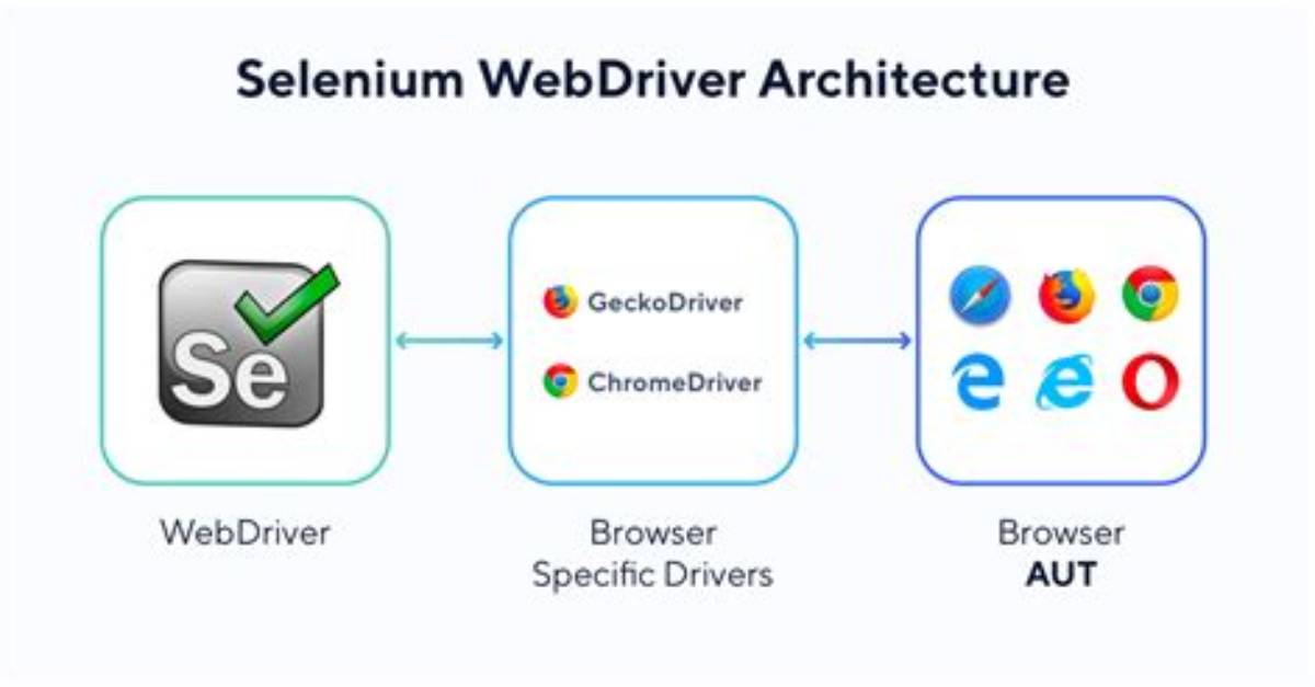 Running Selenium Webdriver with a Proxy in Python