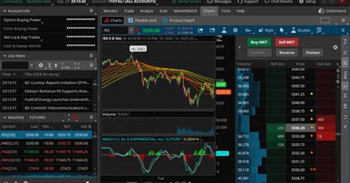 Running Thinkorswim