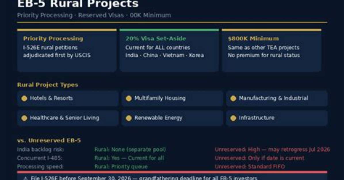 Rural Eb-5 Projects - the Future of Eb-5 Programs