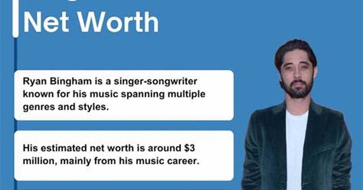 Ryan Bingham Net Worth
