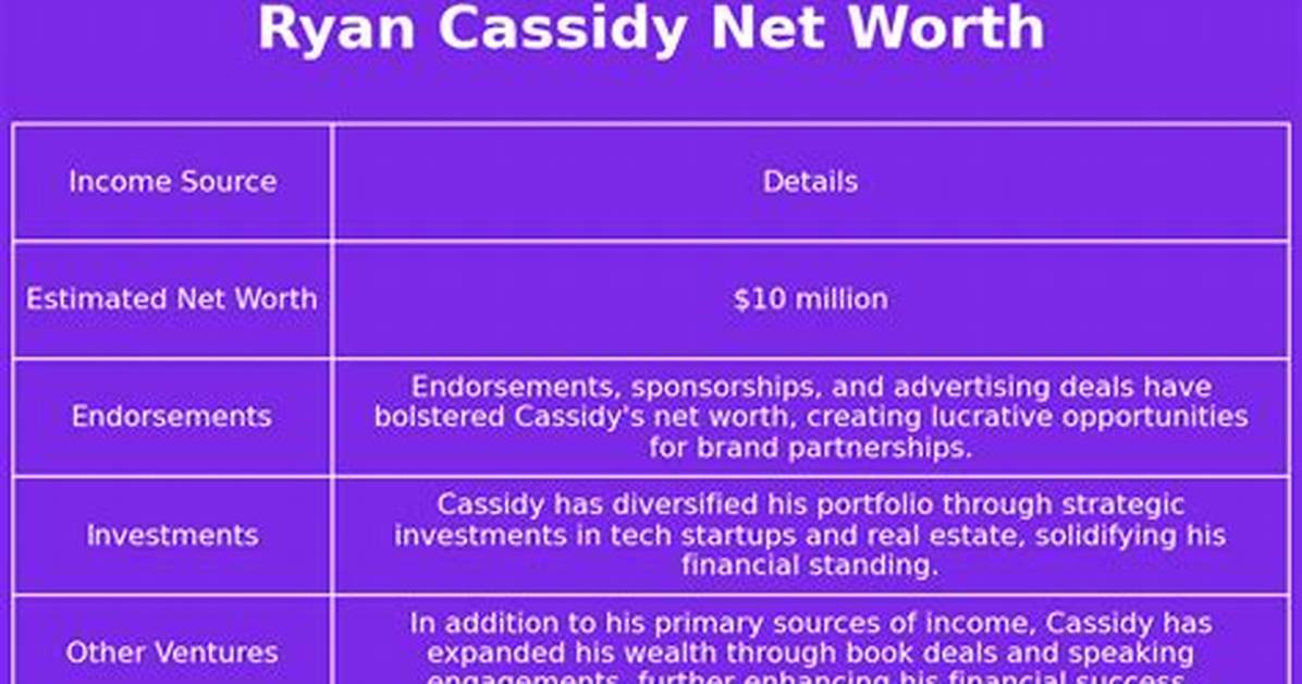 Ryan Cassidy Net Worth