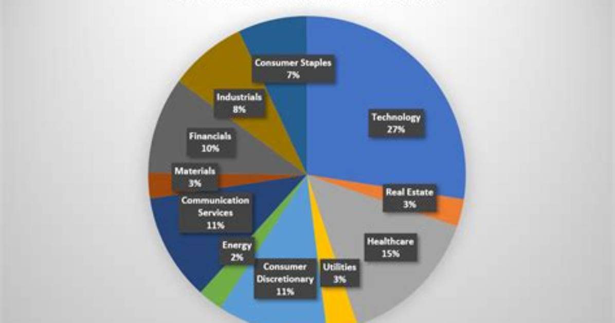 S&P 500 Components - How to Discuss