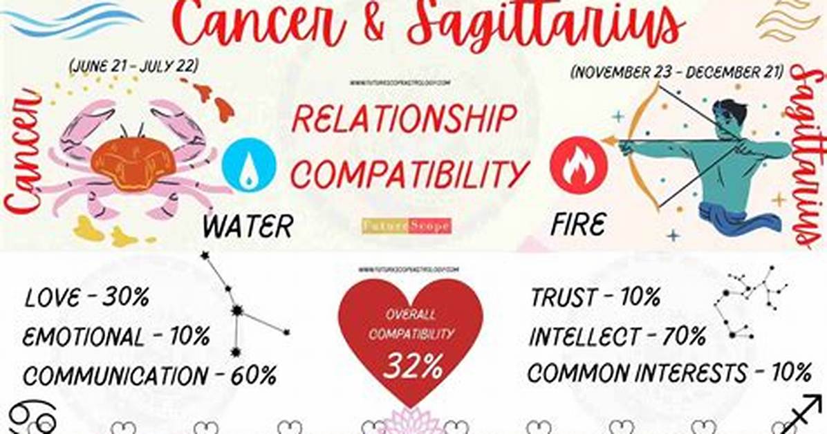 Sagittarius Woman and Cancer Man Love Compatibility