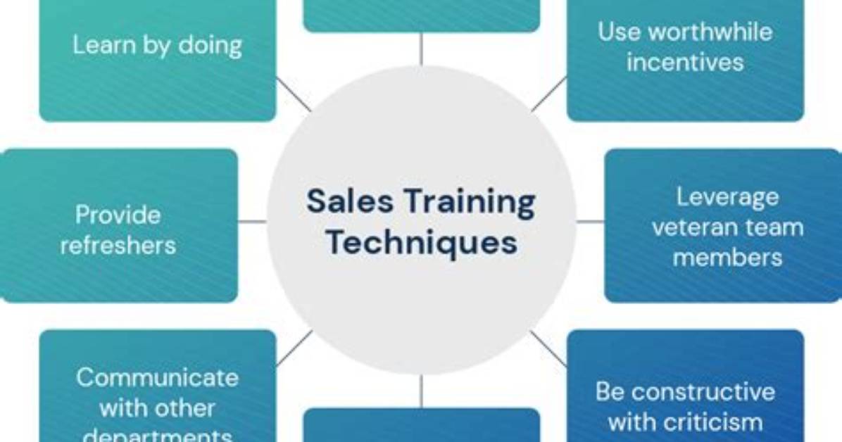 Sales Training Program Names - How to Discuss