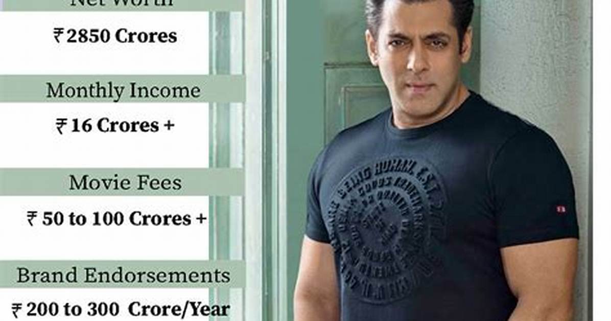 Salman Khan Net Worth