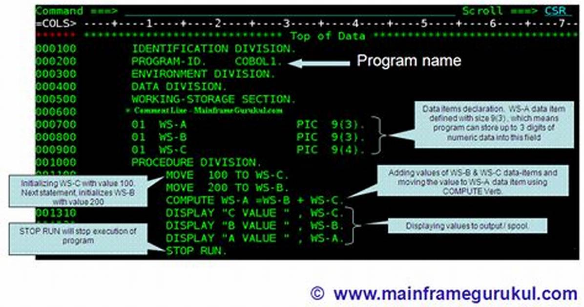 Sample Cobol Program Using Fabgxdr - Documentation for Fast Path/Ep Products Reference Information 4.1