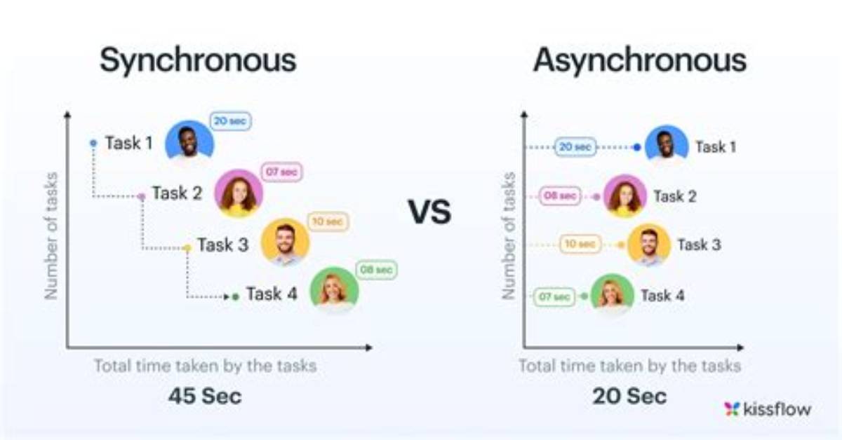 Sample Code for Asynchronous Programming in C