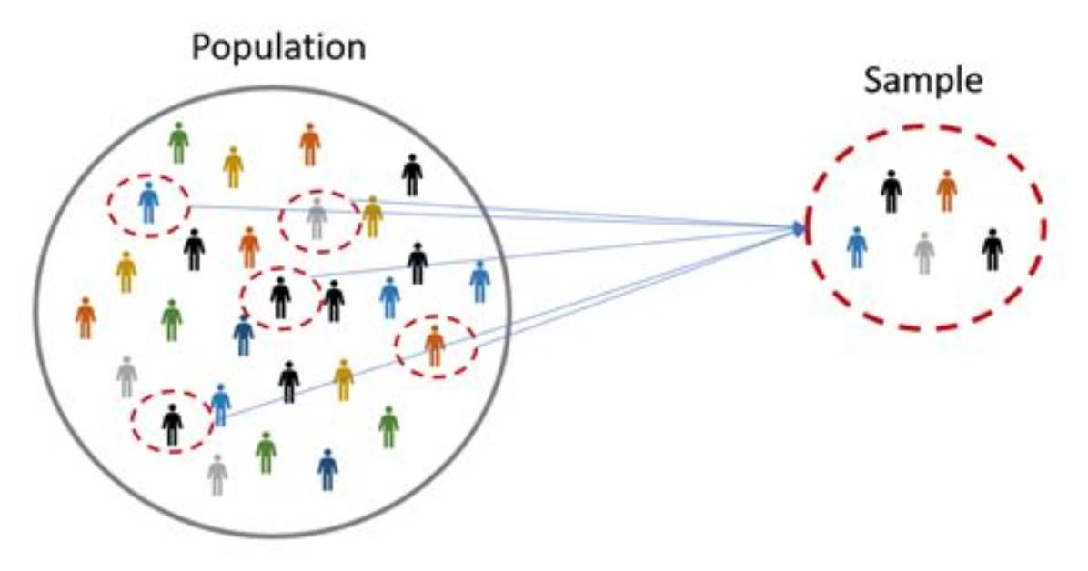 "Sample Larger Than Population" in Random. Sample Python