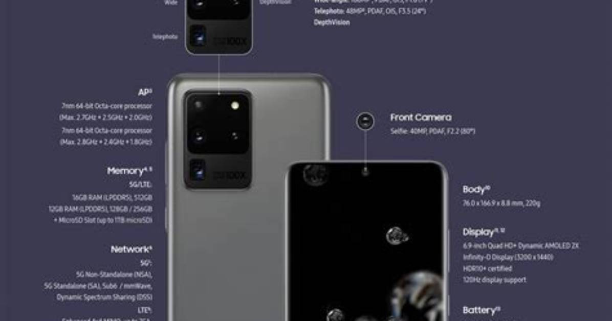 Samsung Galaxy S20 Ultra 5G Specs - Phonearena