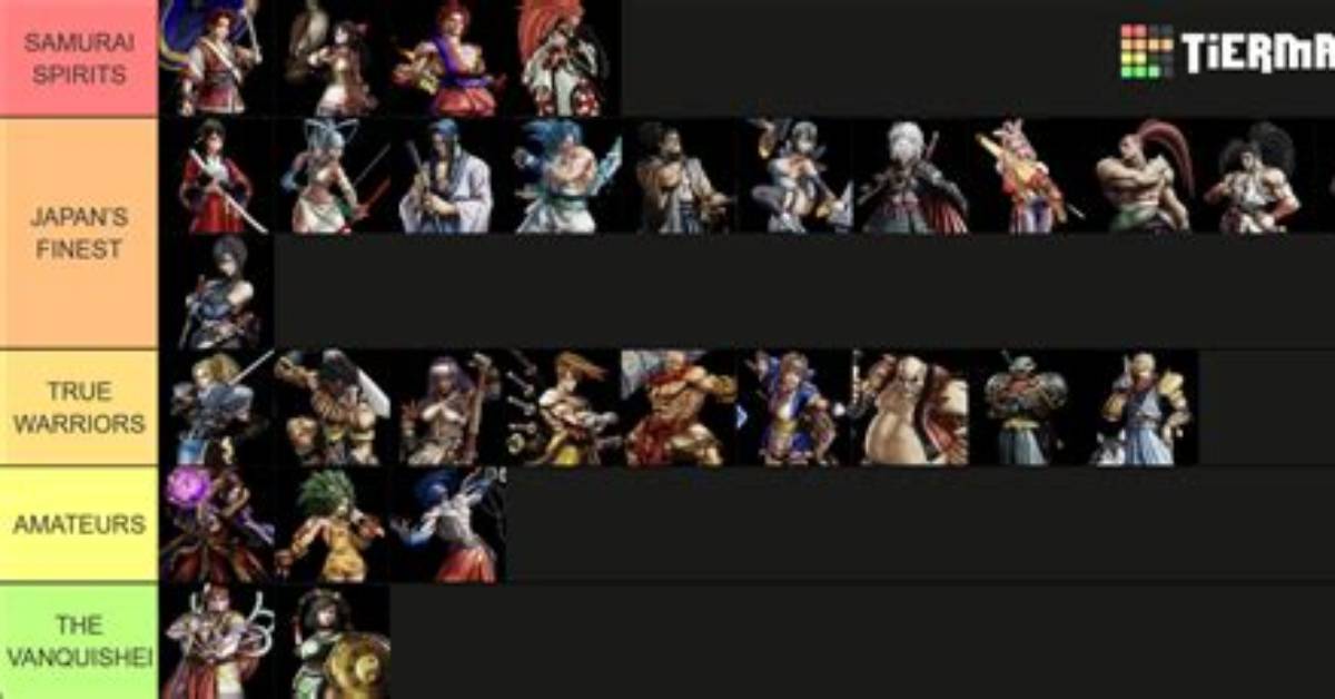 Samurai Shodown Character Tier List 2021: Best Characters Ranked