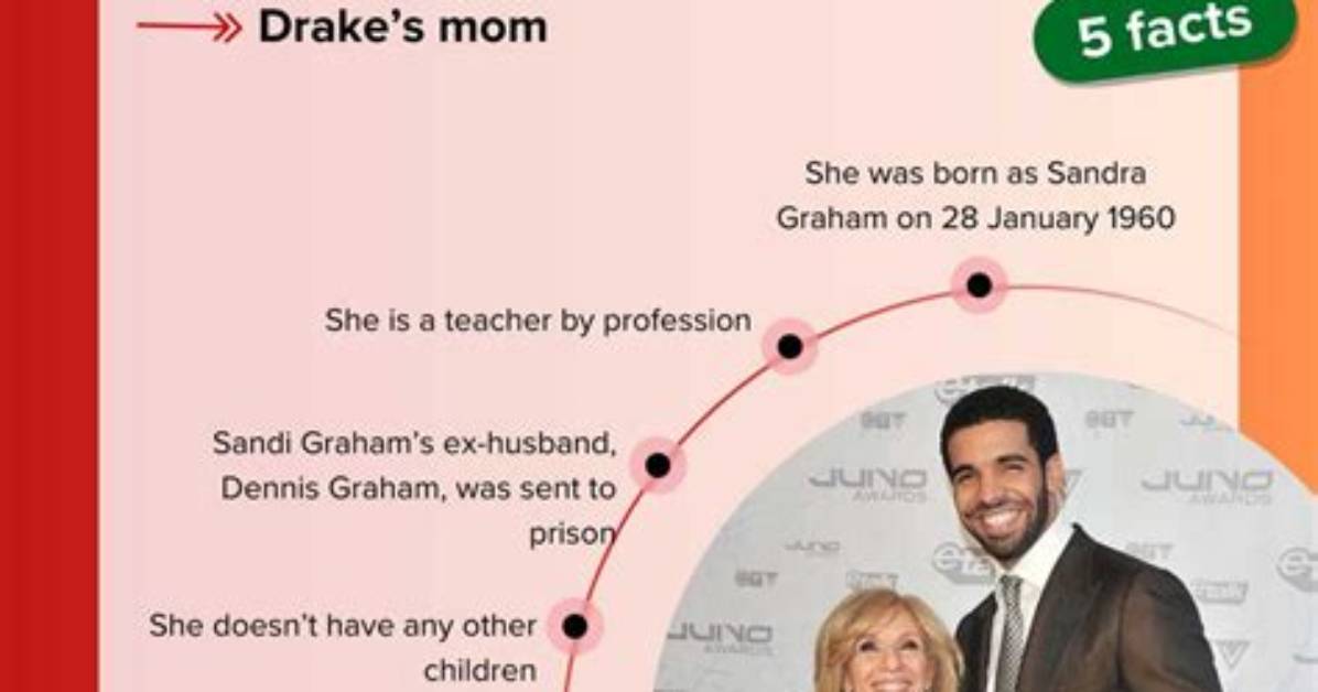 Sandi Graham: 7 Interesting Facts About Rapper Drake's Mom