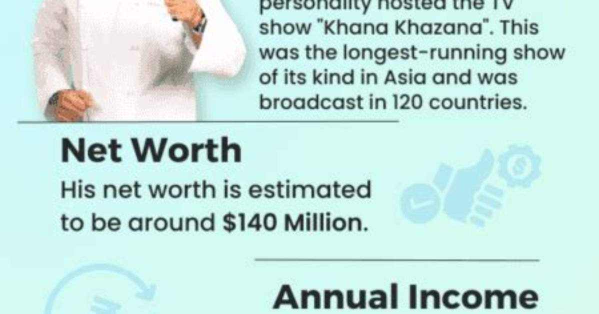 Sanjeev Kapoor Net Worth