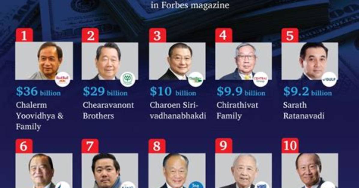 Saravoot Yoovidhya Net Worth