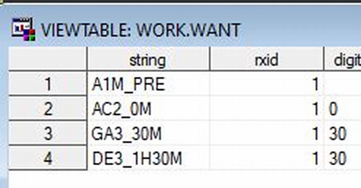 Sas Extract Substring from String with Prxchange or Prxpson(Prxmatch(Prxparse()))