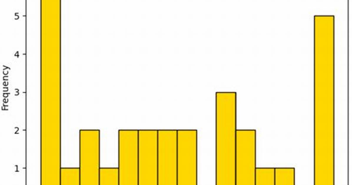 Save a Pandas. Series Histogram Plot to File