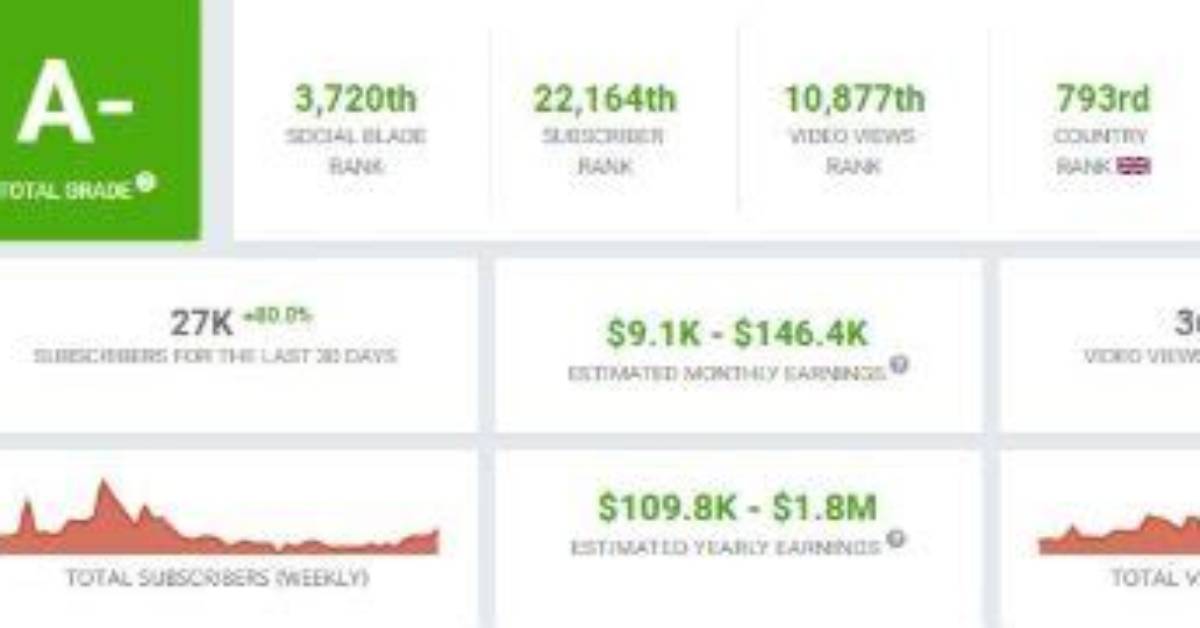 Sb737 Net Worth | Minecraft, Merchandise, Dating, Girlfriend, Friend or Foe, Career