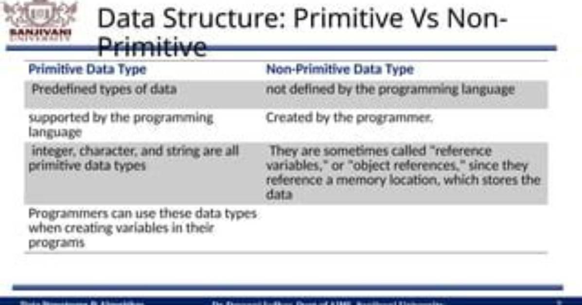 Scalar Vs. Primitive Data Type - Are They the Same Thing?