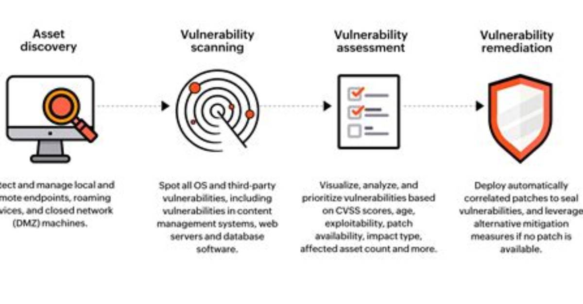 Scan Import - Documentation for Truesight Vulnerability Management 3.1