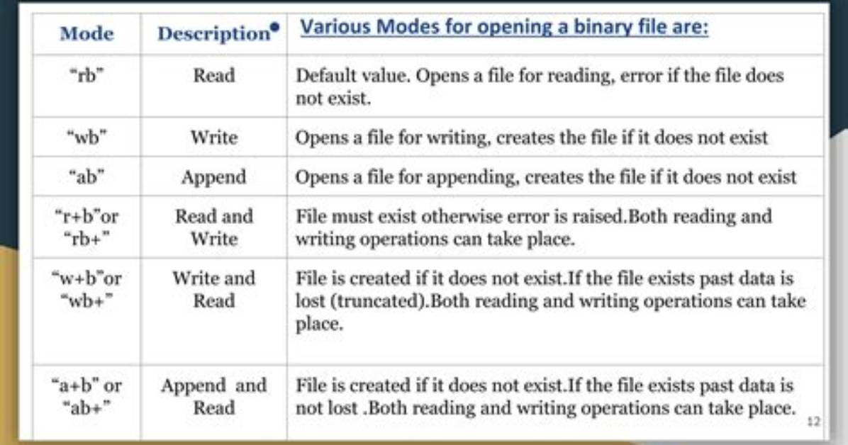 Scanning a File in Binary Mode and Interpret the Hex Characters as Actual Numbers in C++