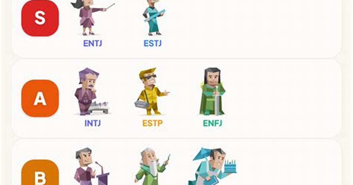 Scariest Mbti When Angry