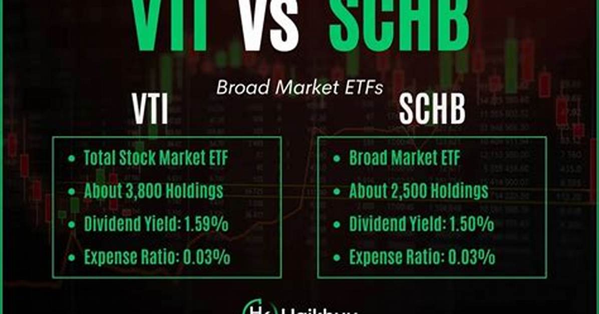 Schb Vs. Vhyax – a Comprehensive Comparison